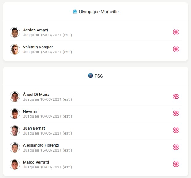 Blessures et suspensions Ligue 1