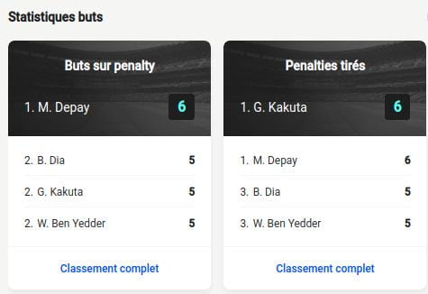 France Ligue 1 classement penalties